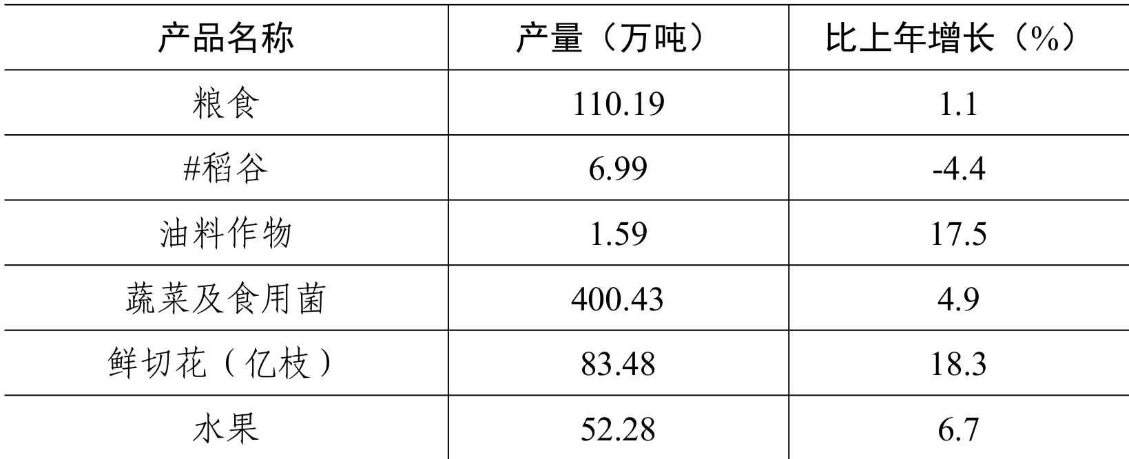 table