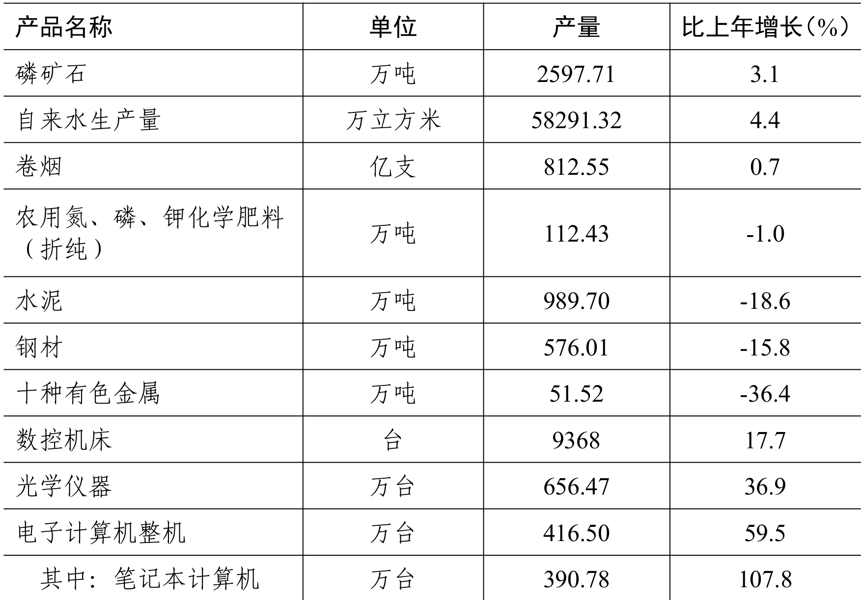 table