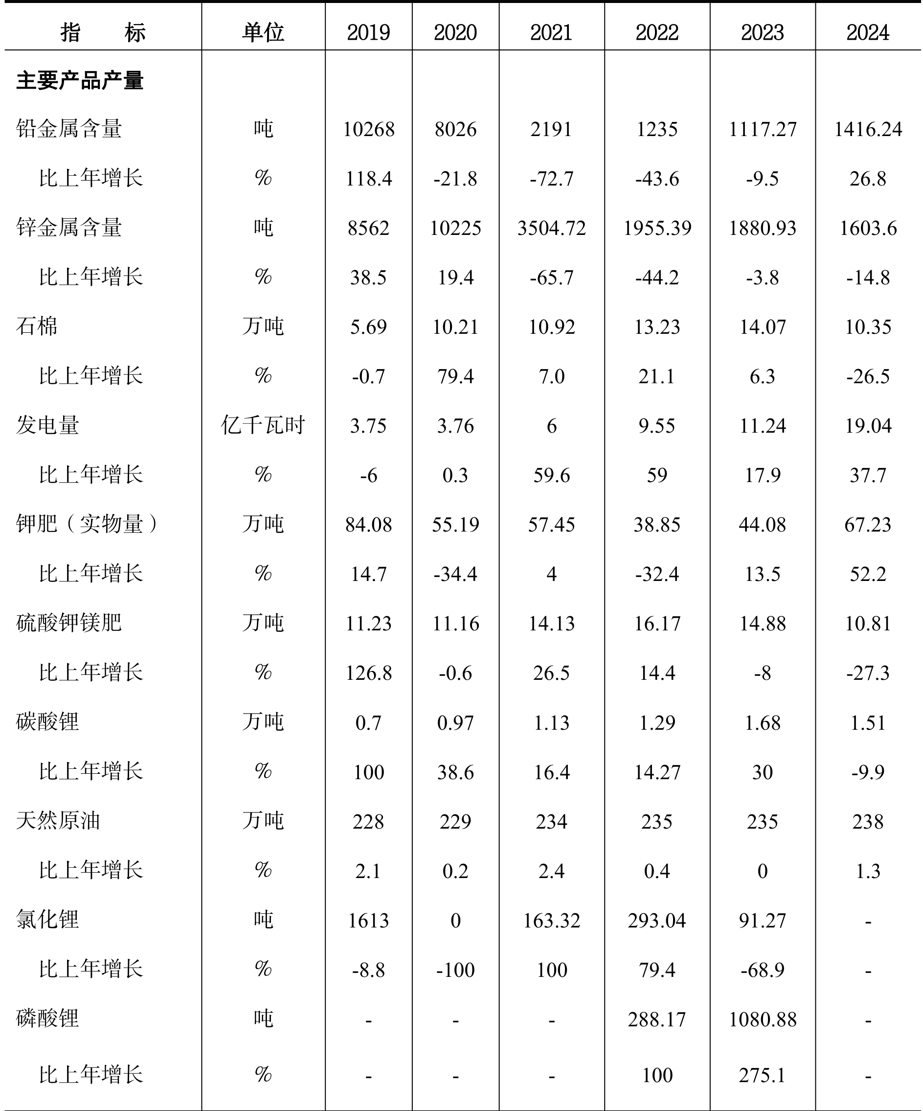 table