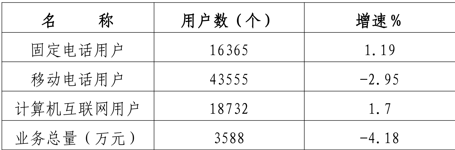 table