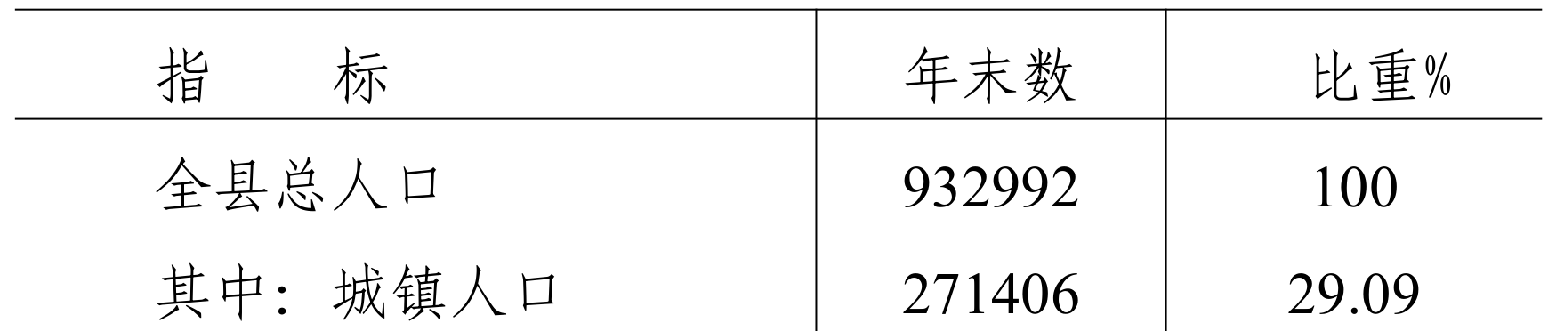 table