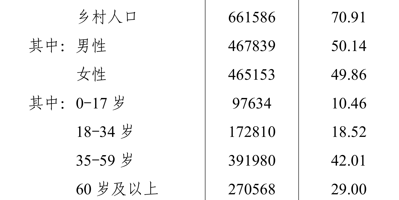 table