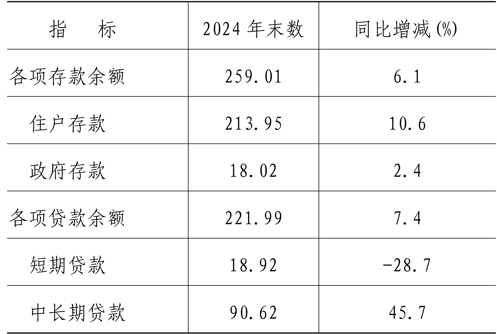 table