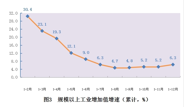 图3.png