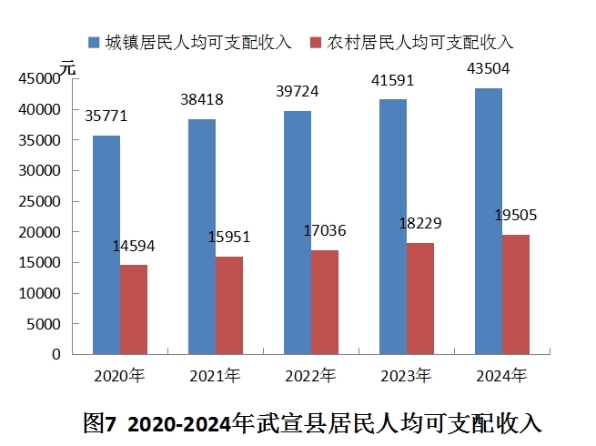 图7.png