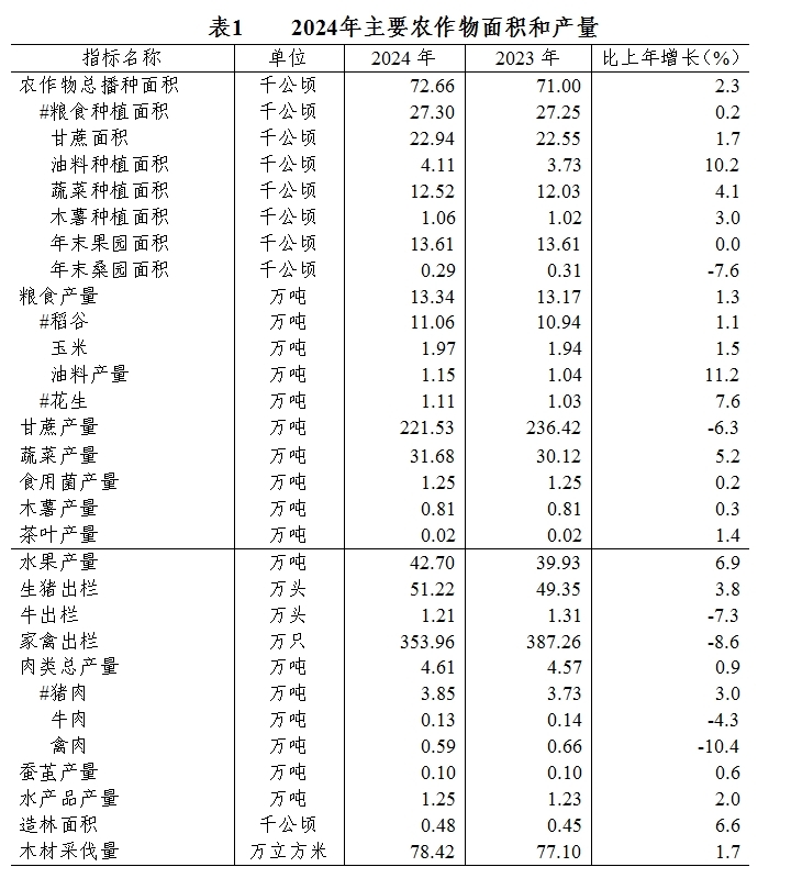 表1.png