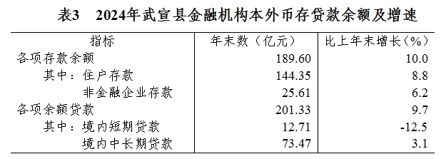 表3.png
