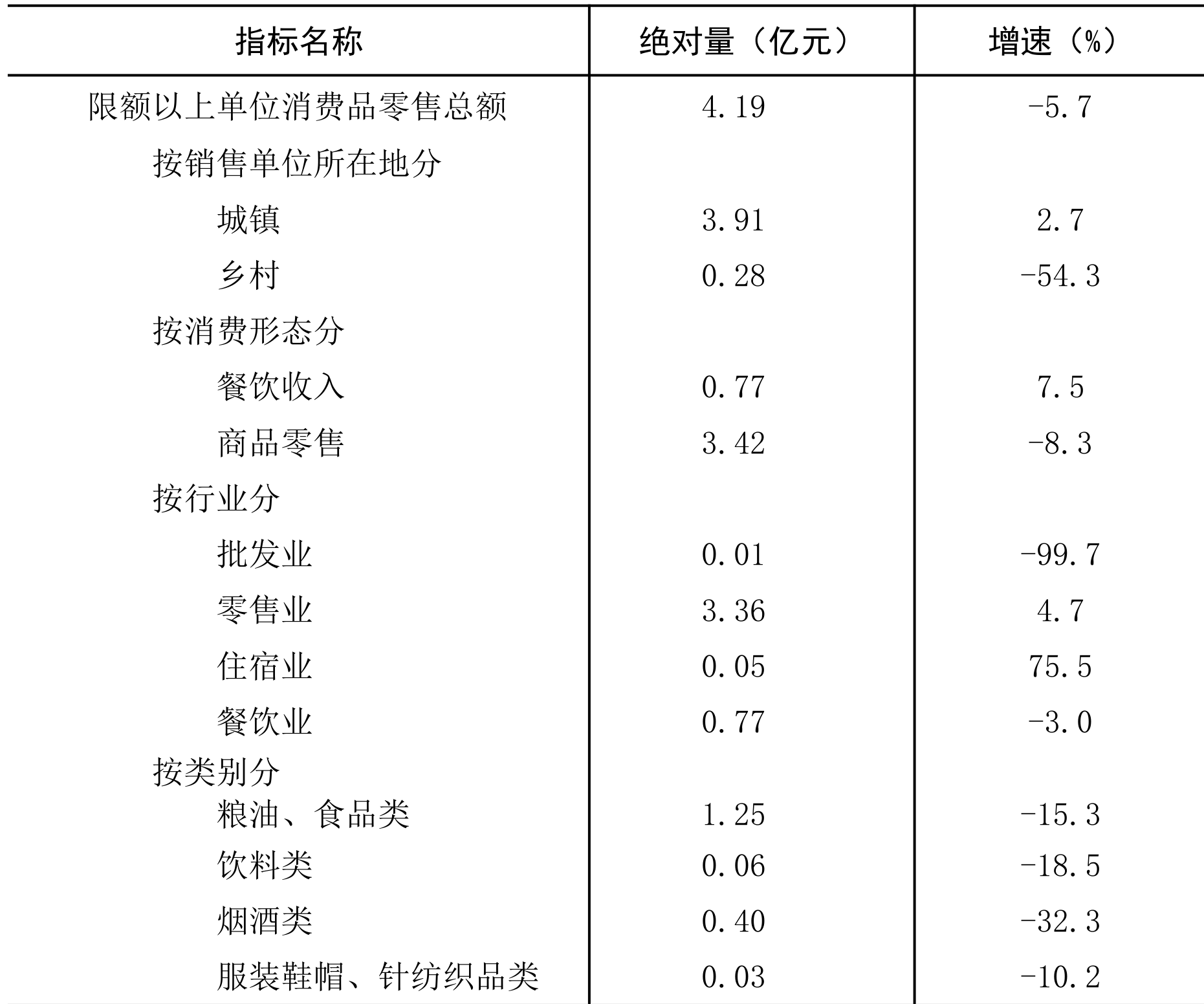 table