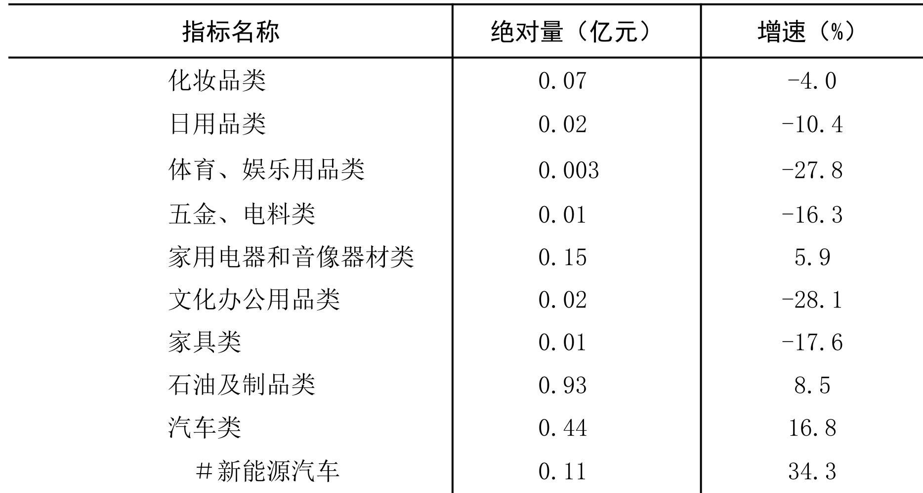 table