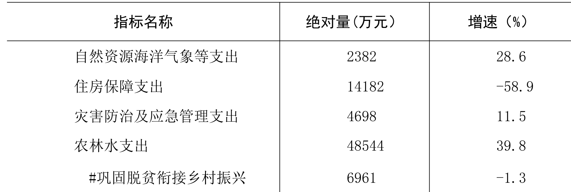 table