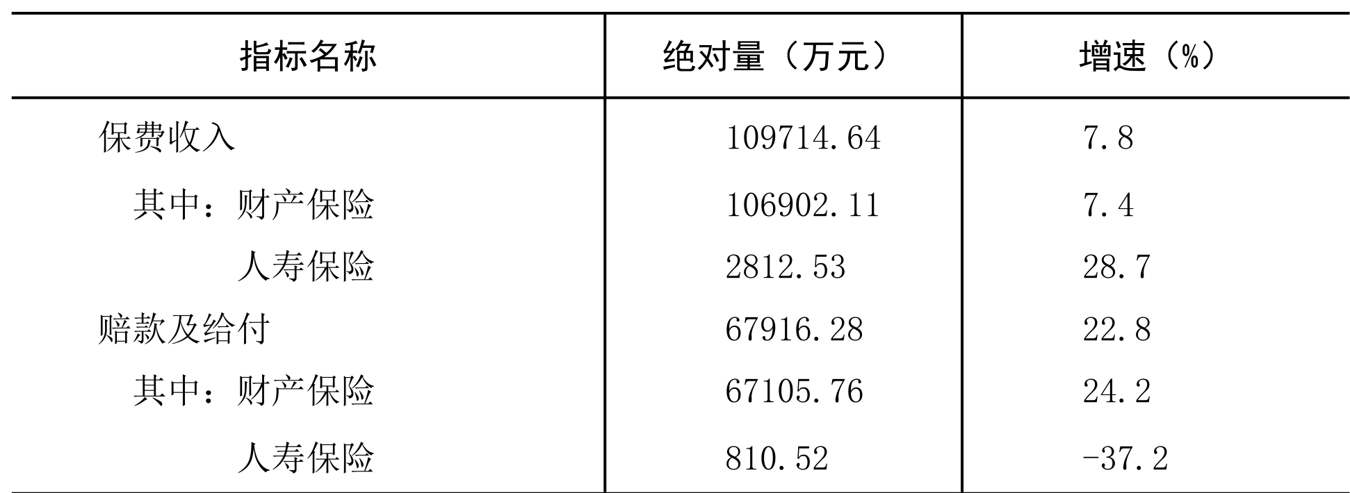 table