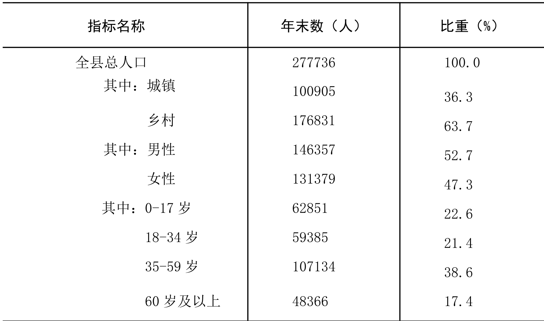 table