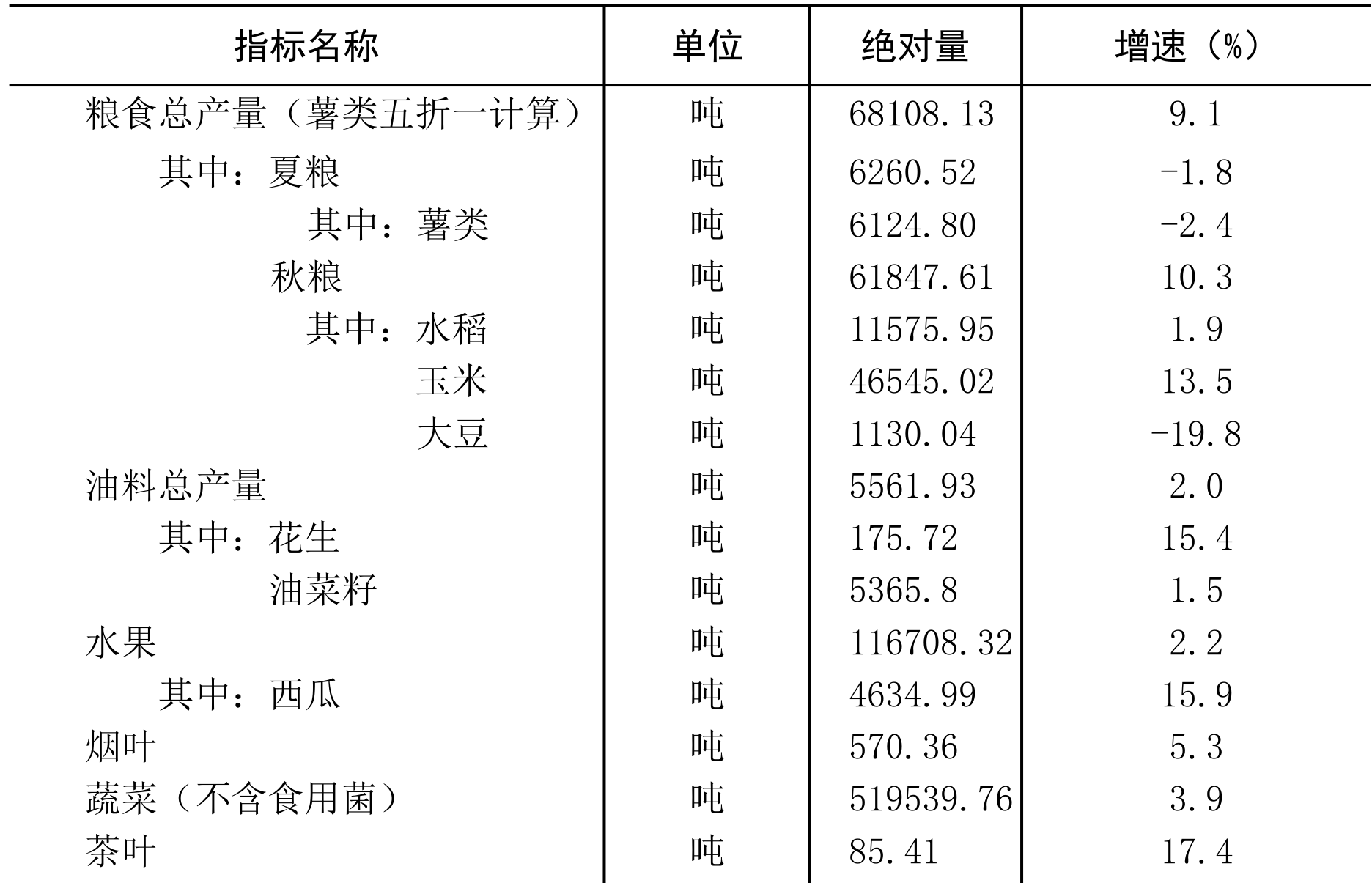 table
