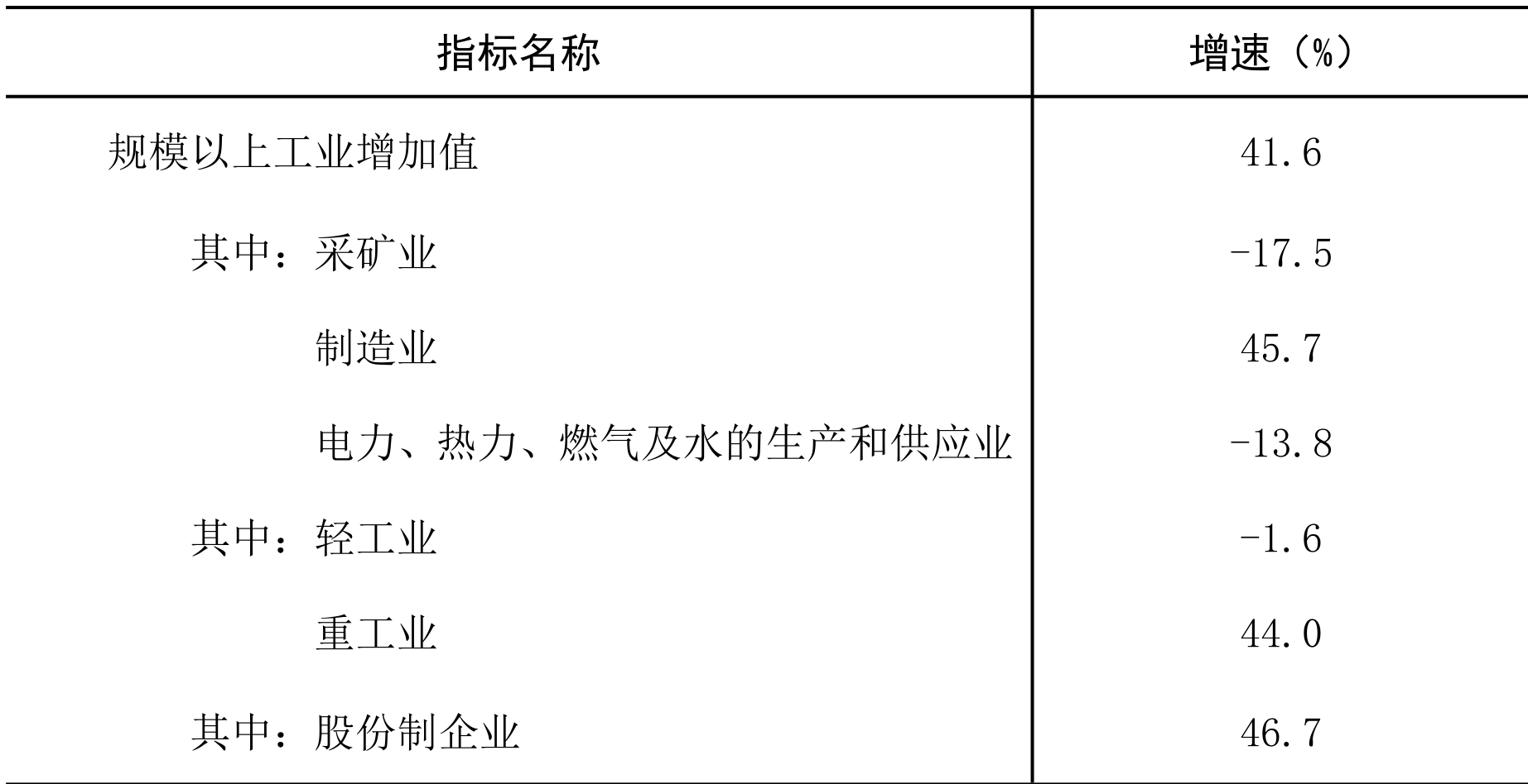 table