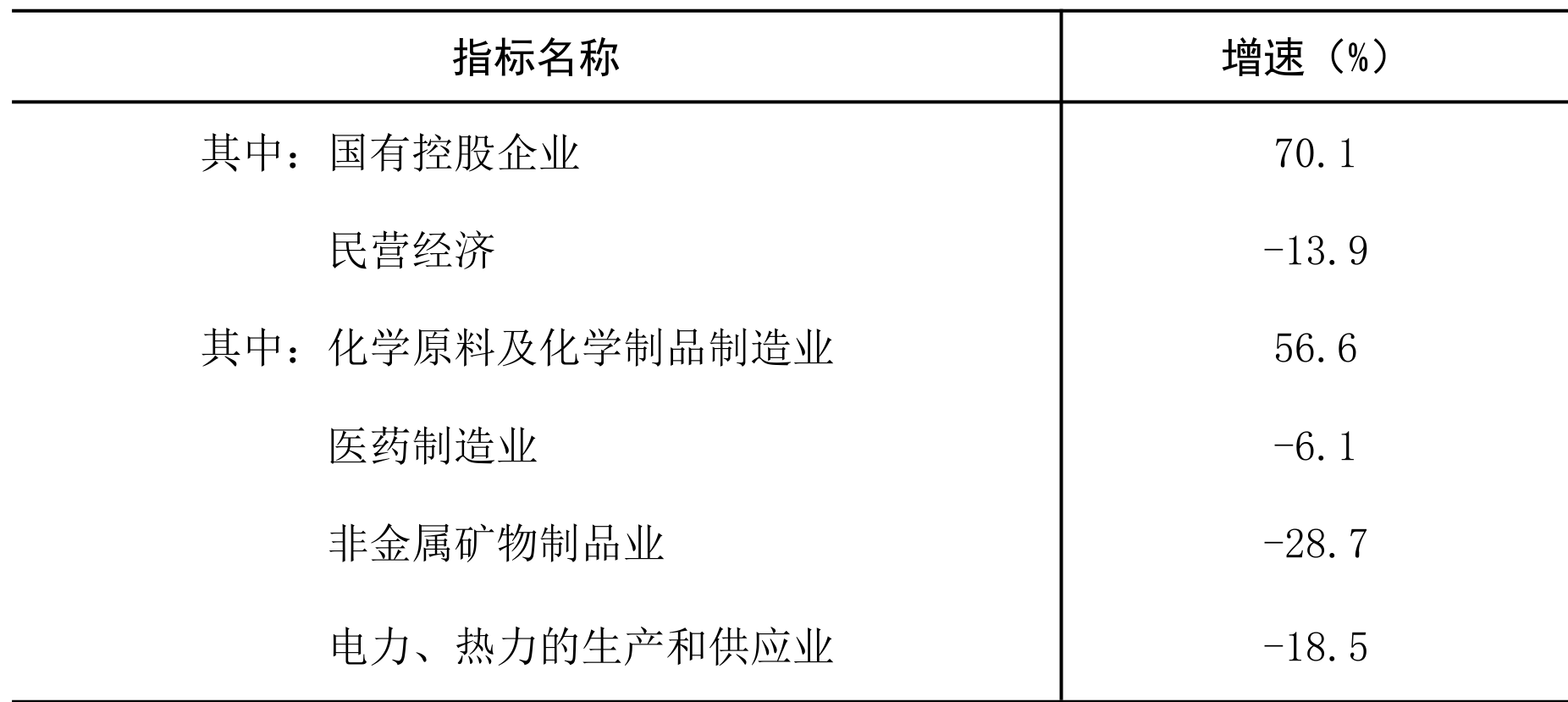 table