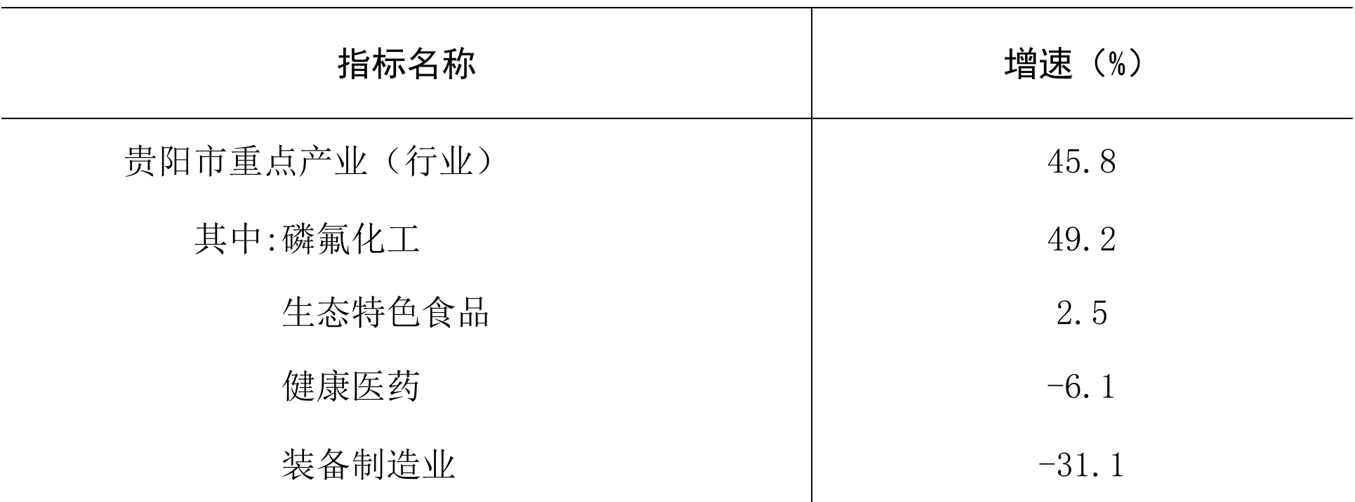 table