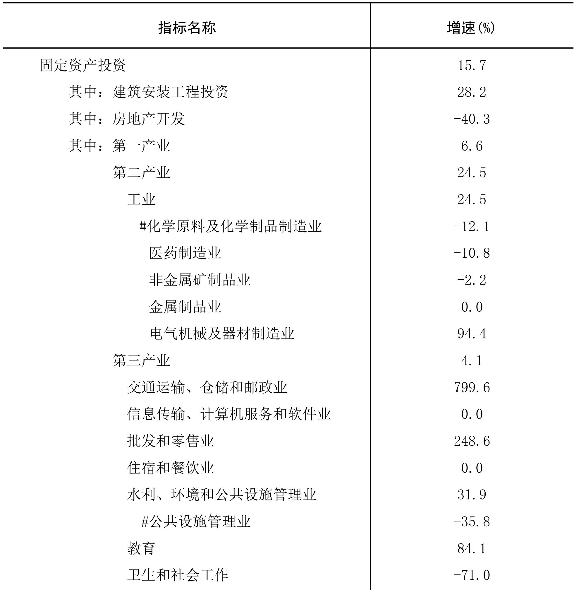 table