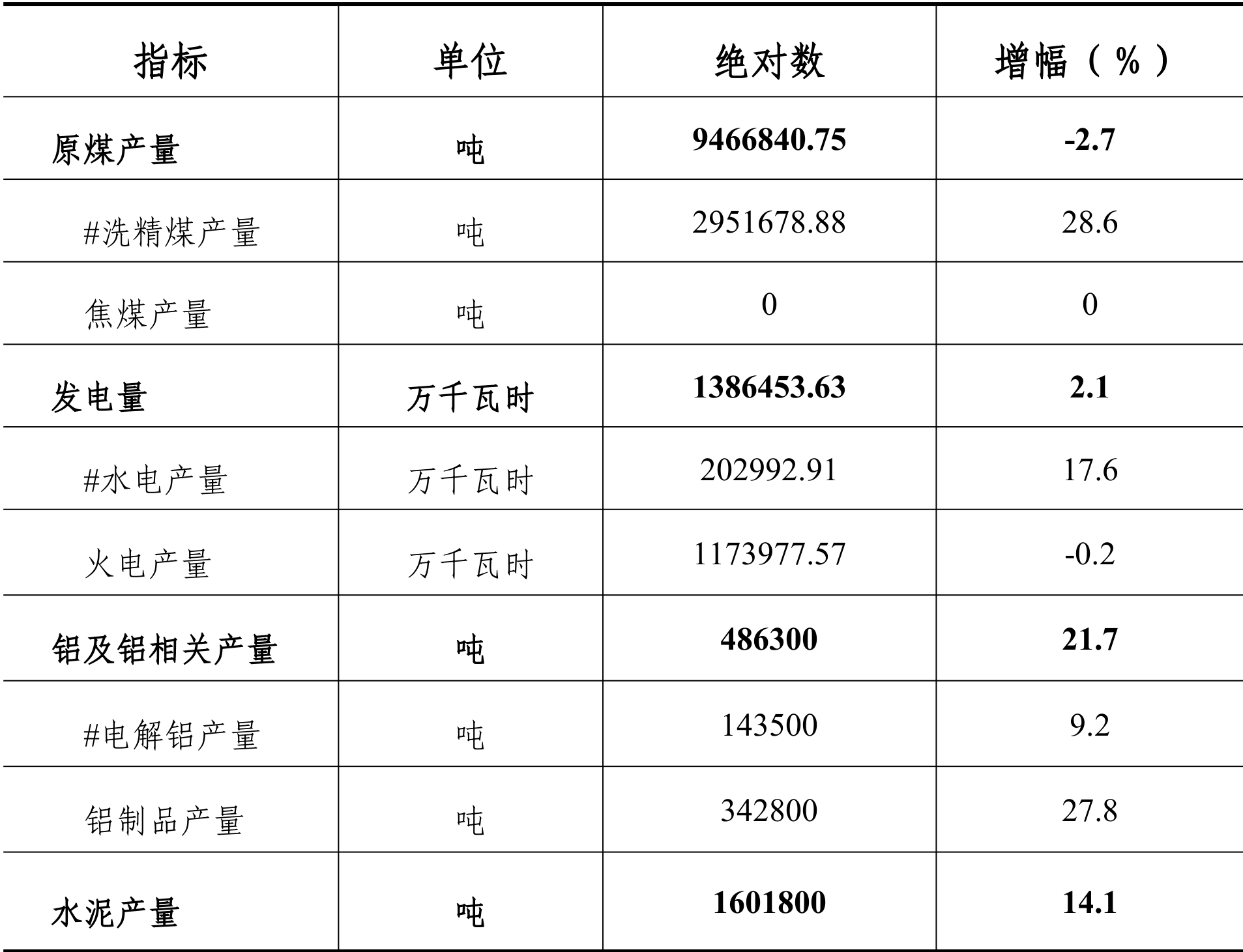 table