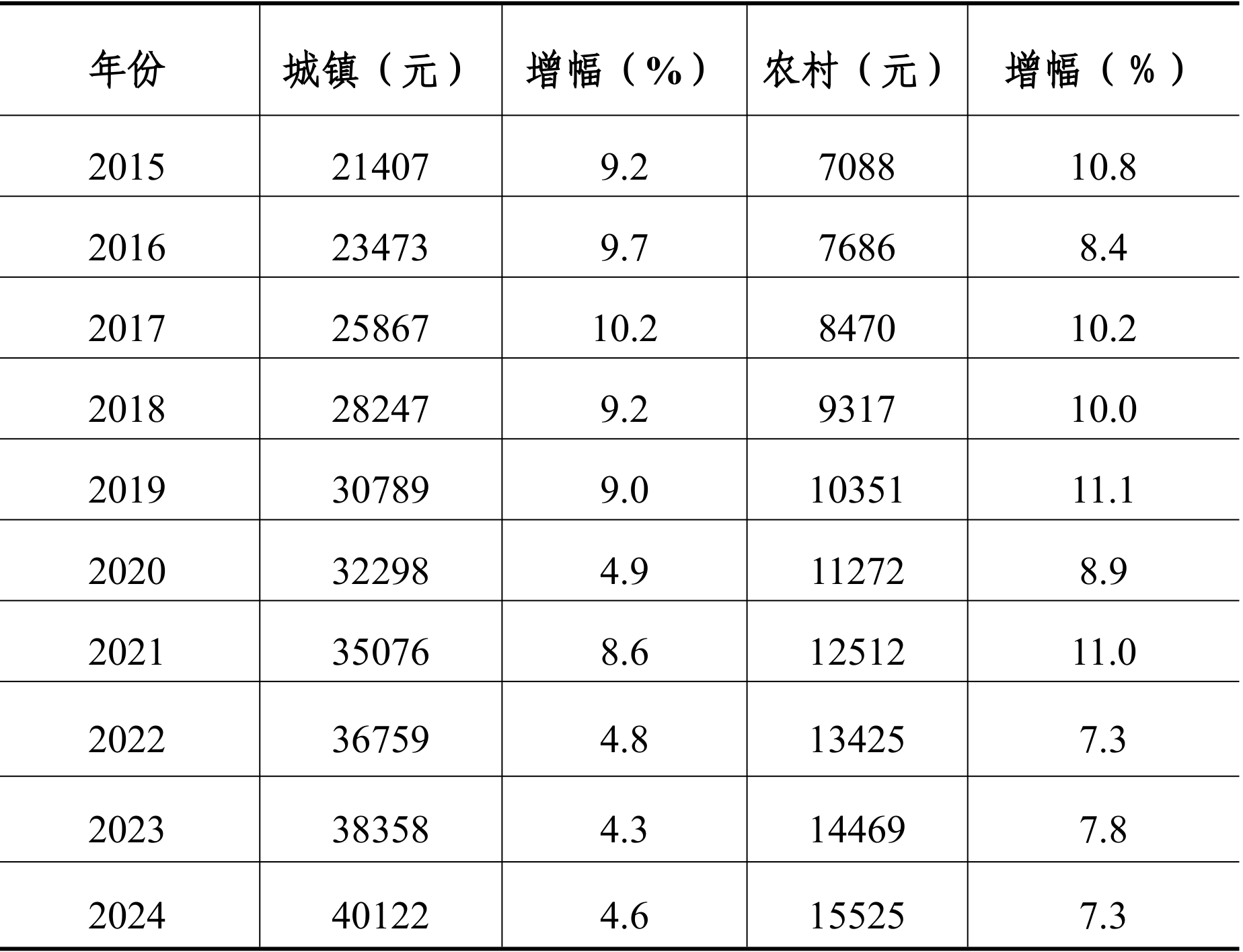 table
