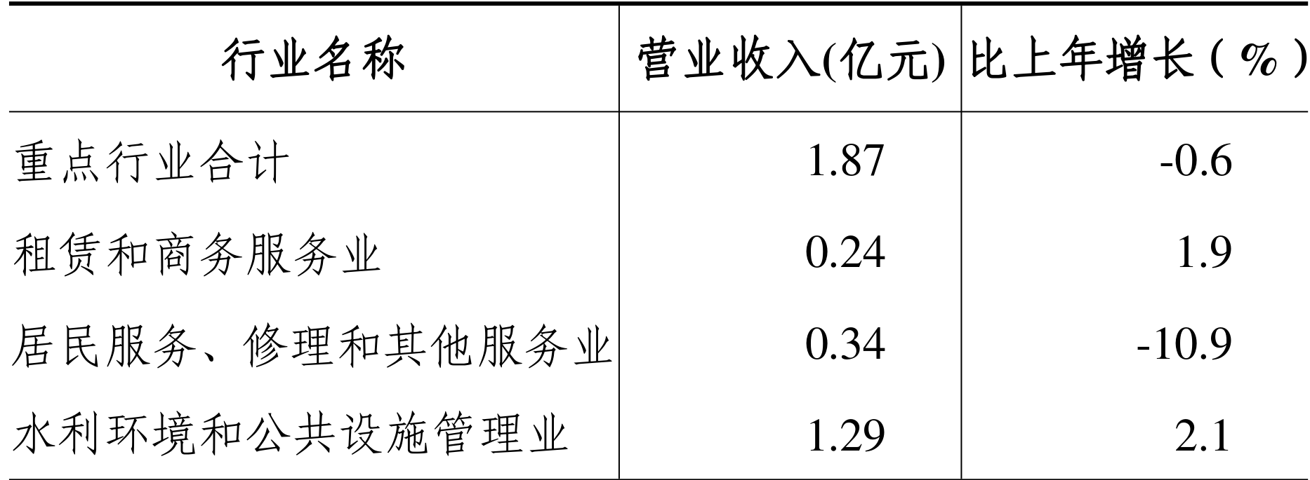 table