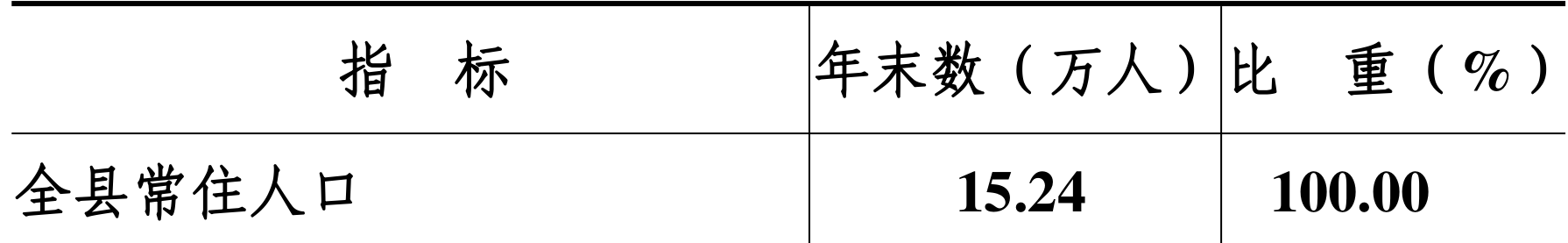 table
