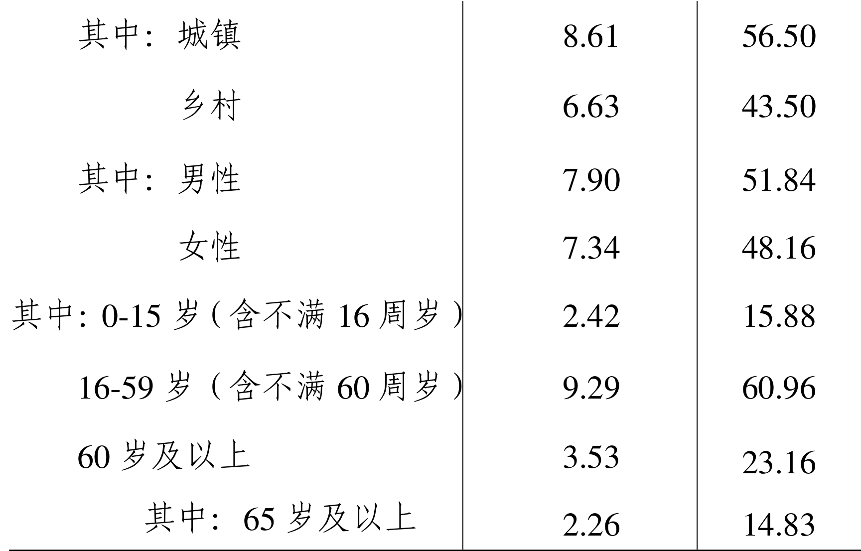 table