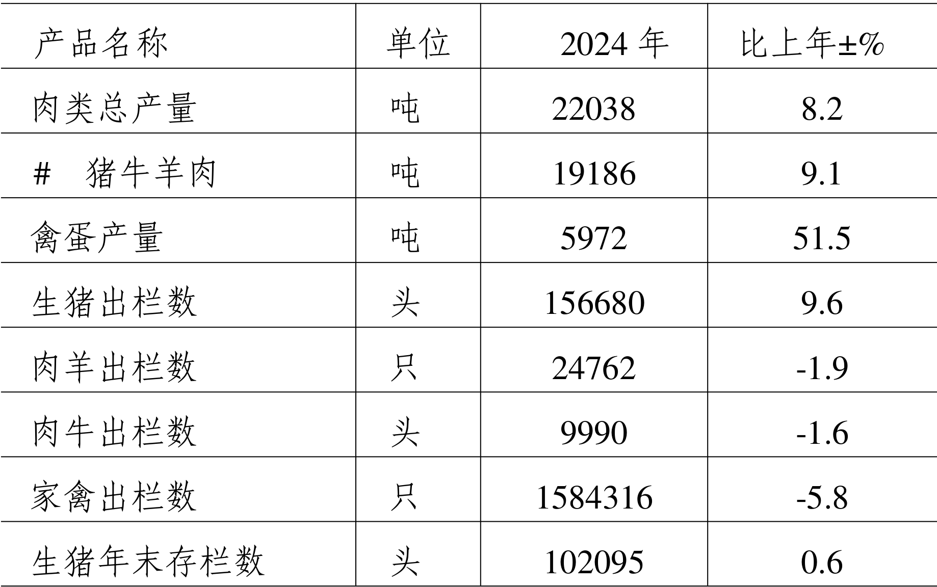 table