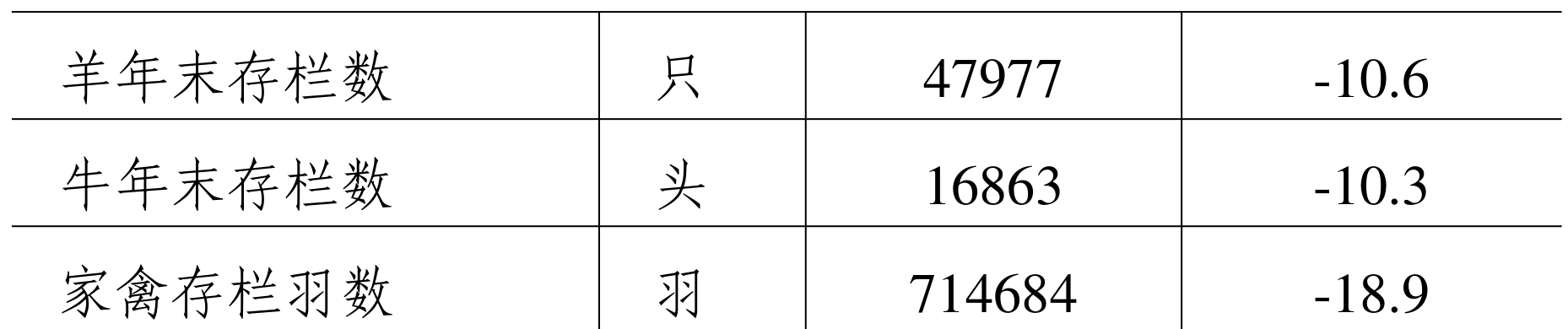 table