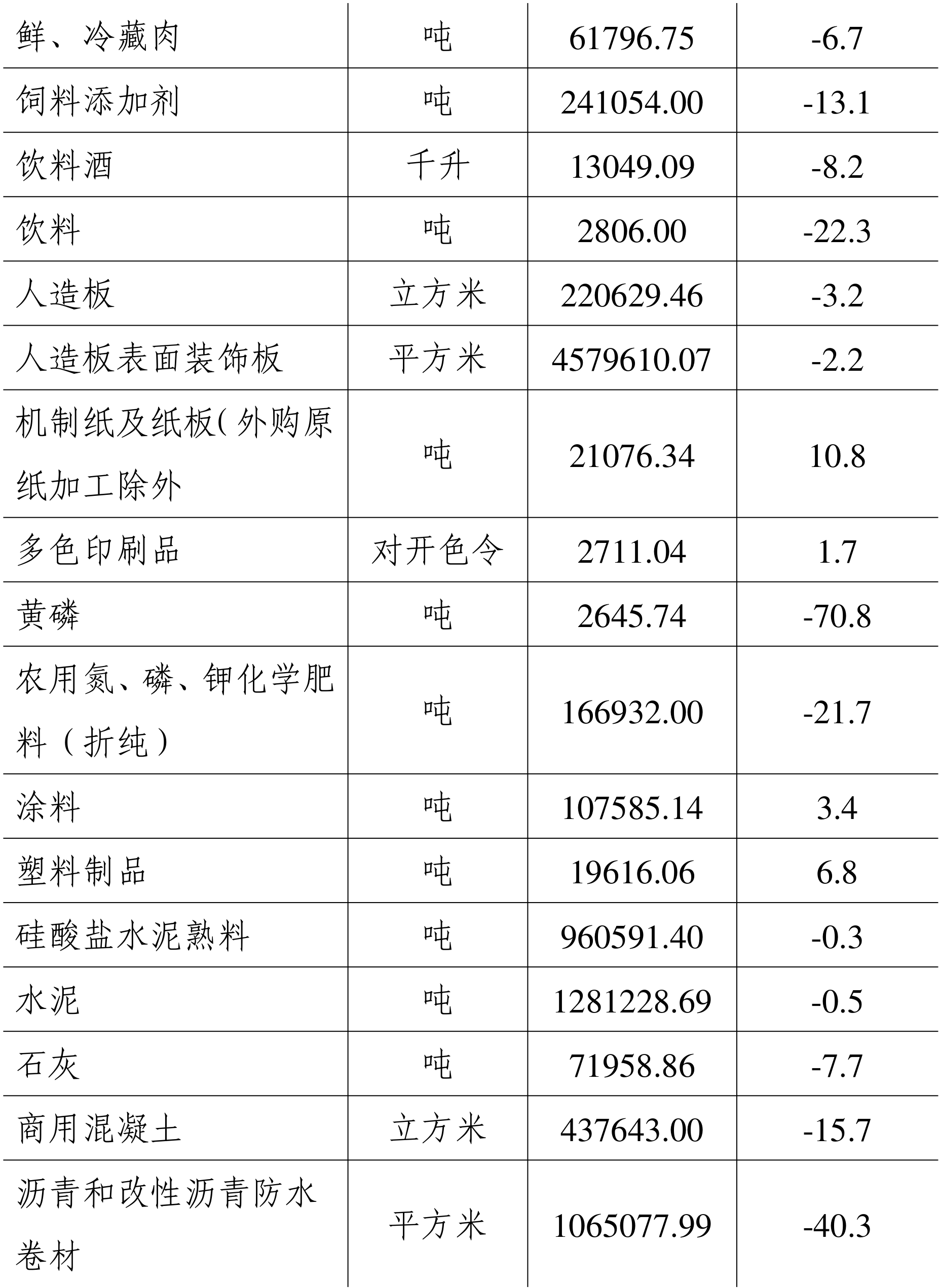 table