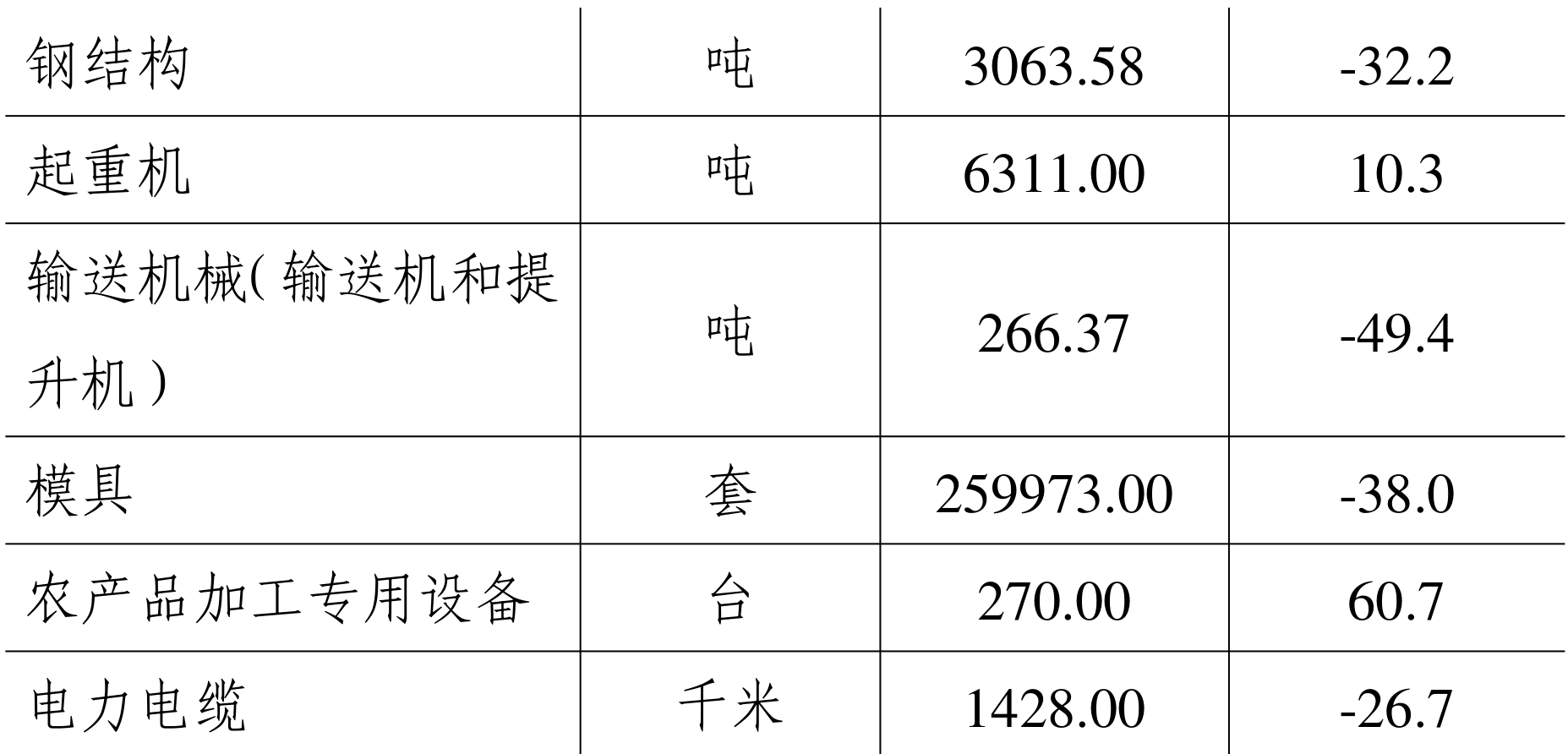 table