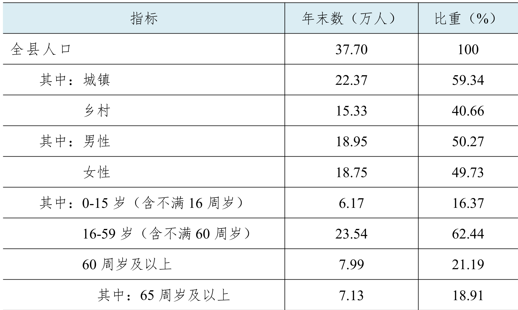 table