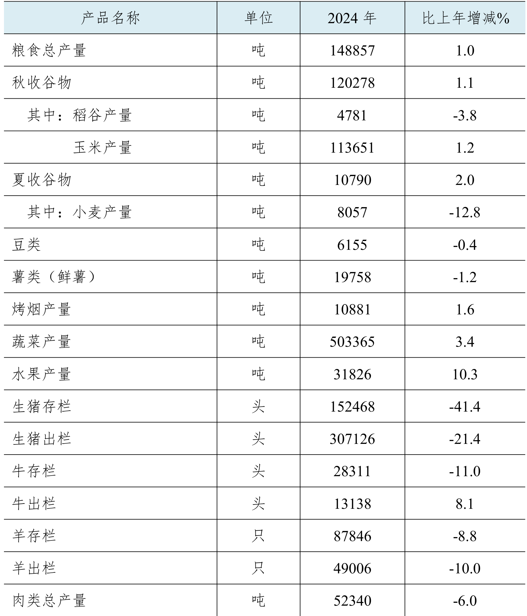 table