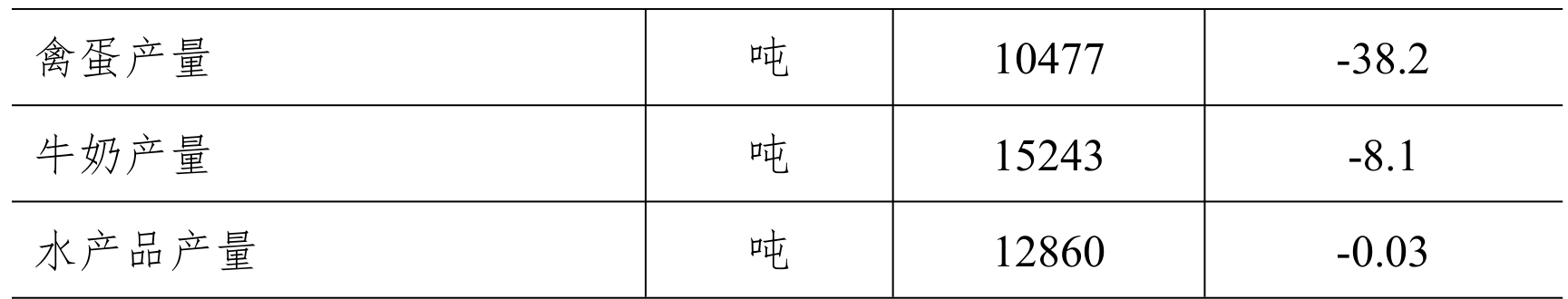 table