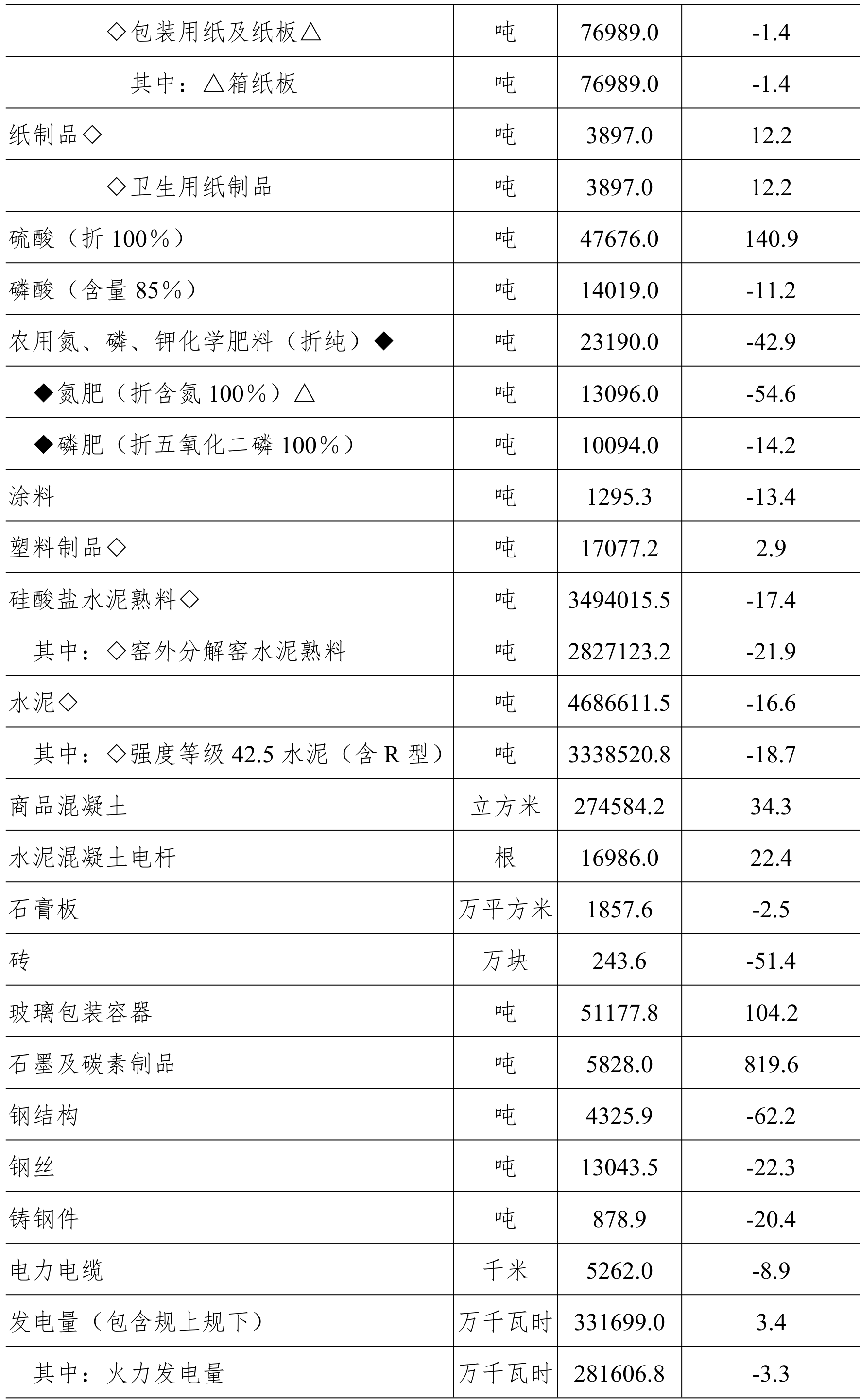 table