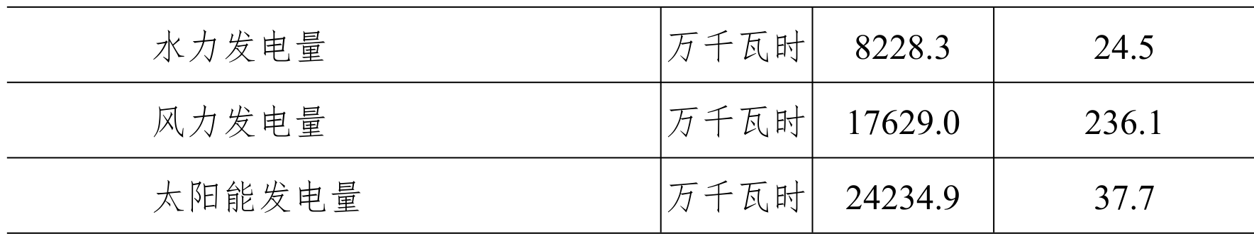 table
