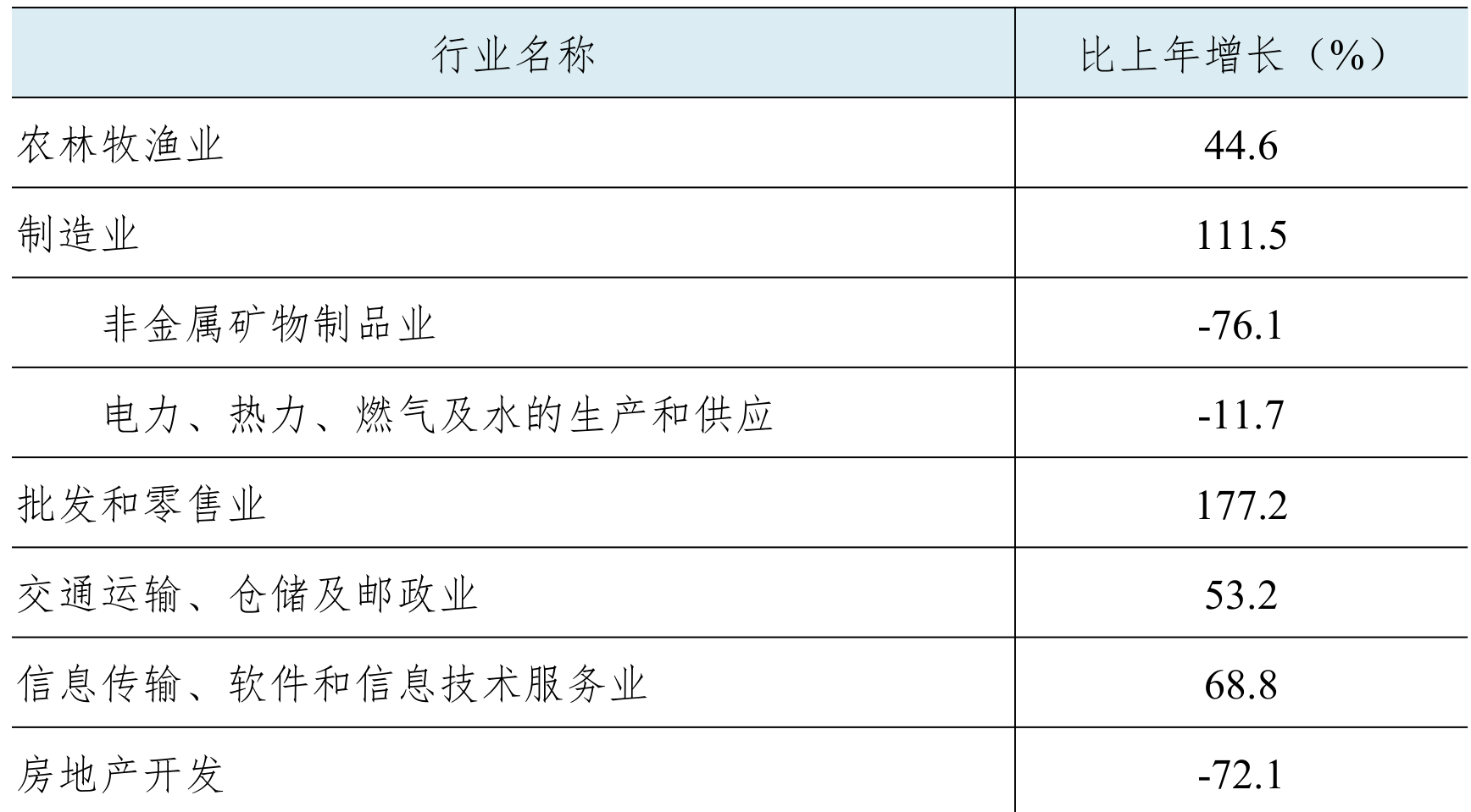 table