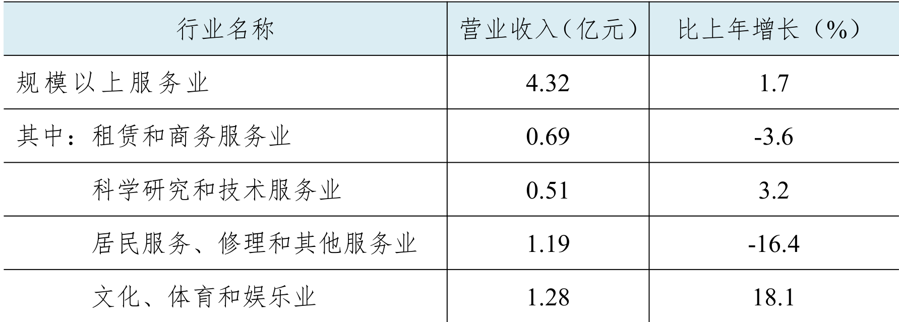 table