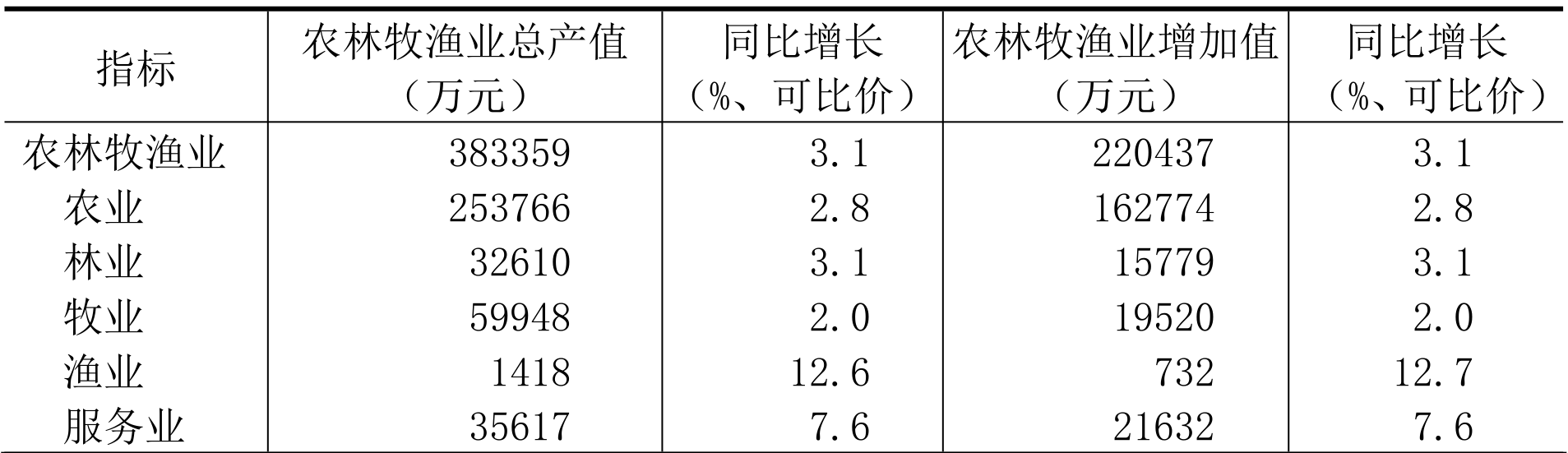 table