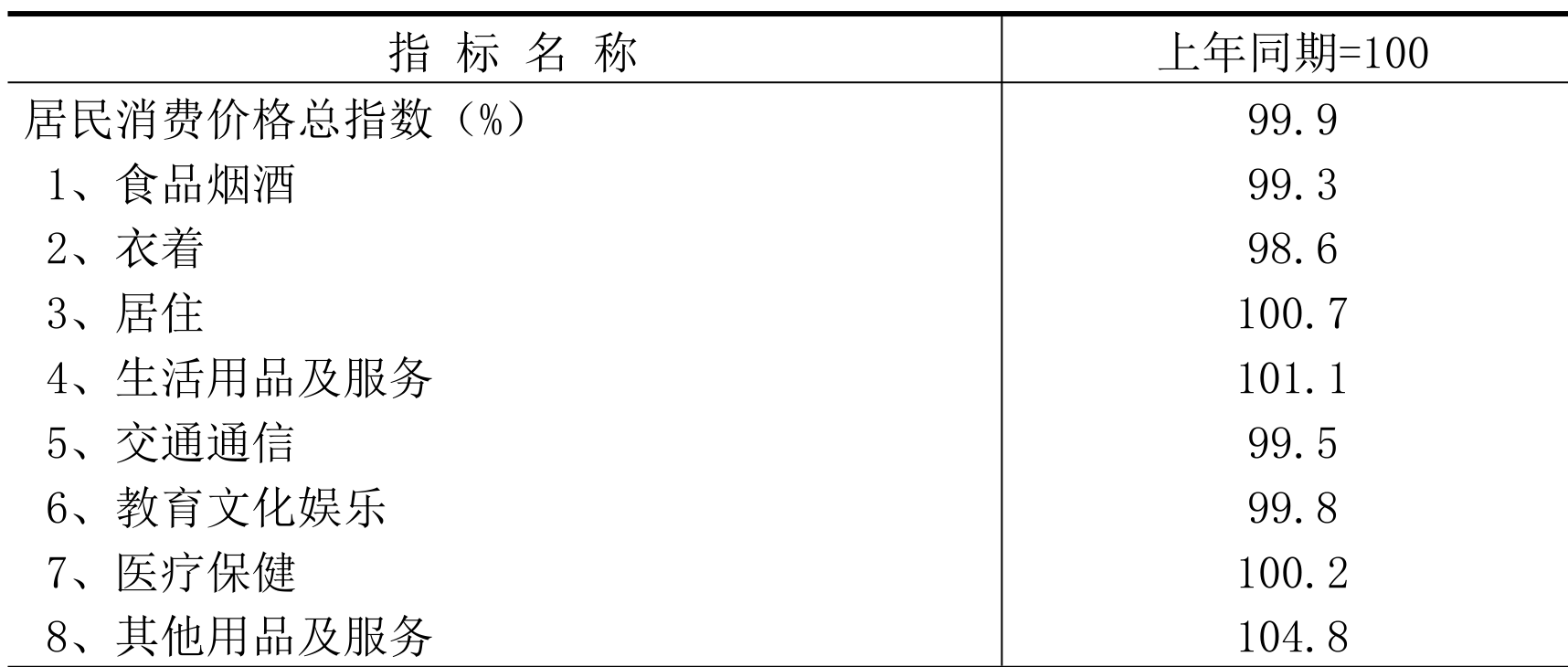 table