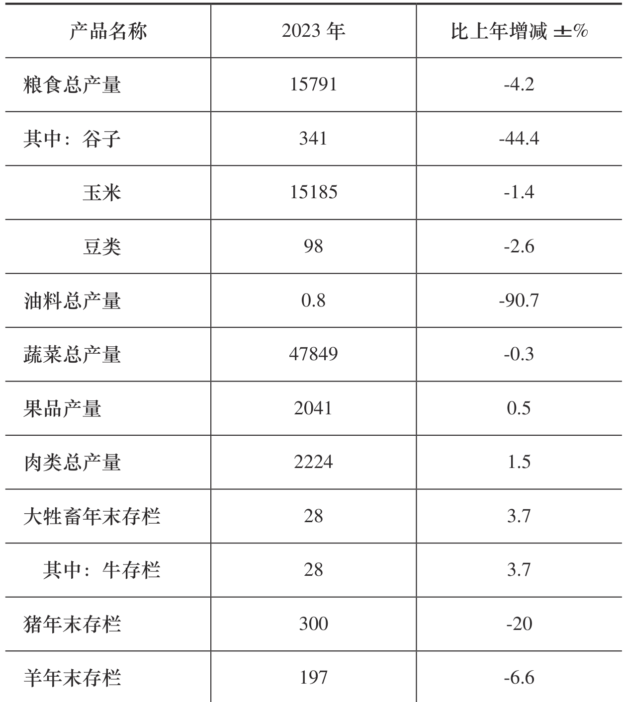 table