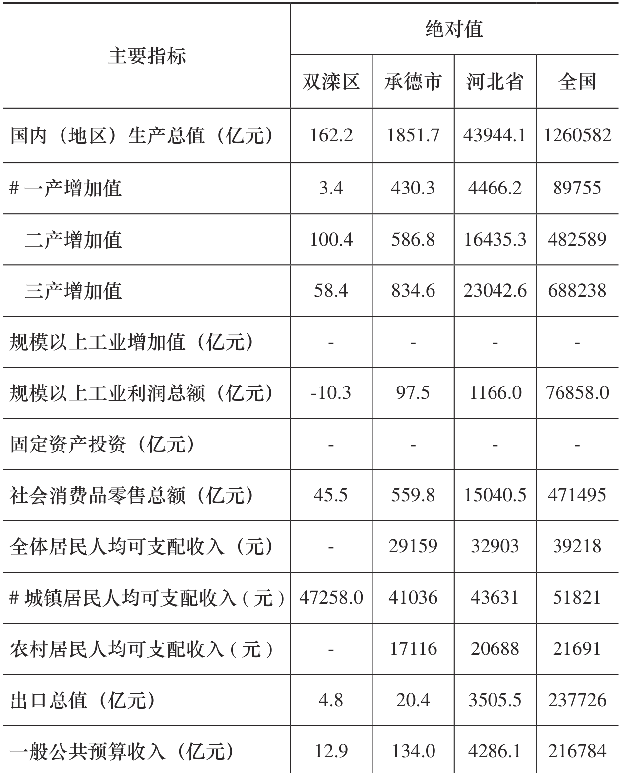 table