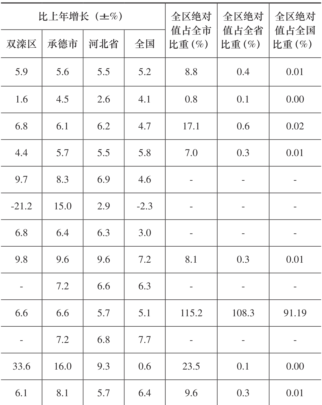 table