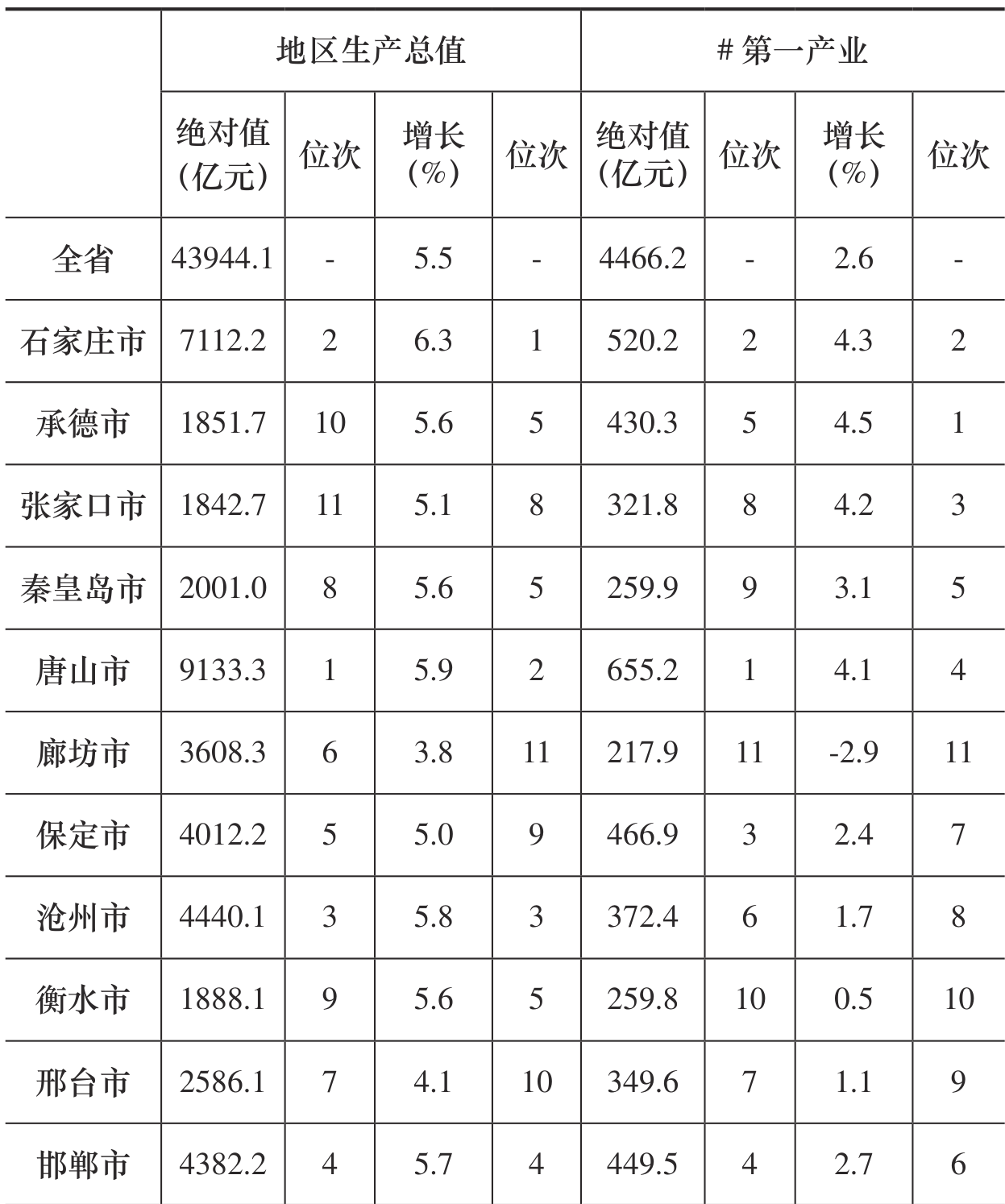 table