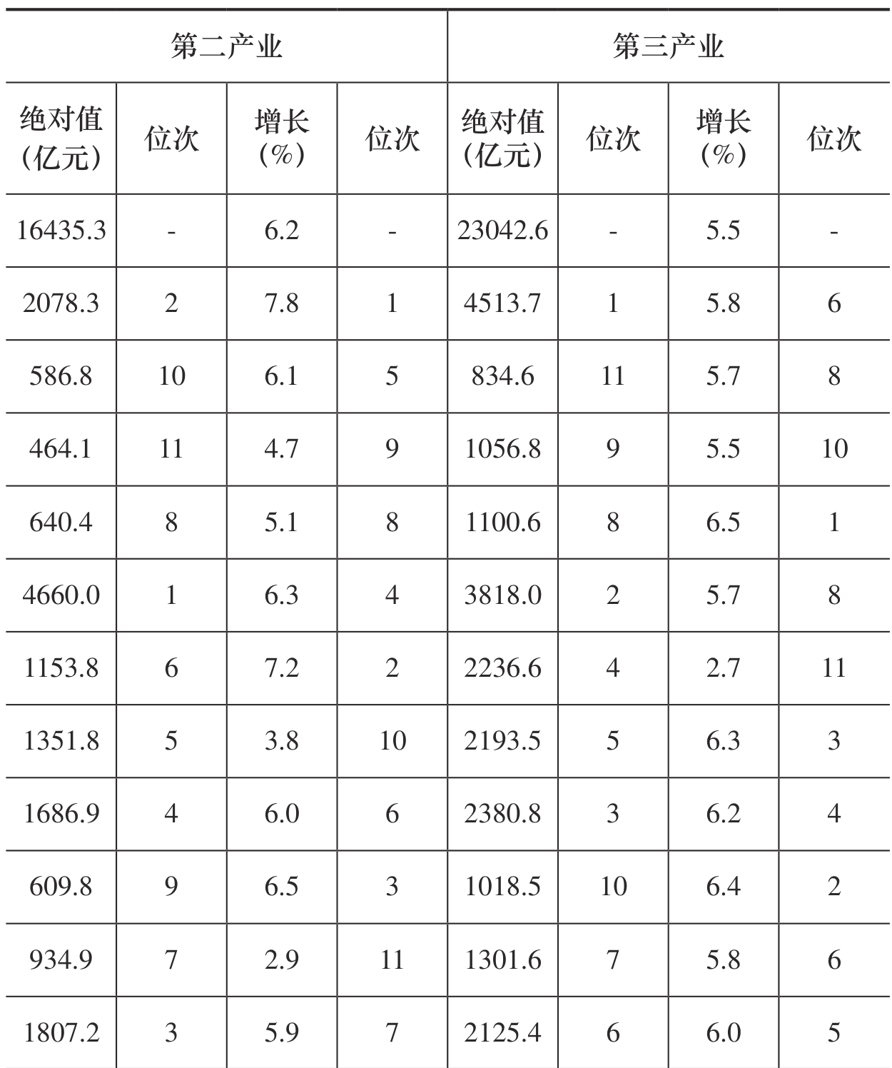table