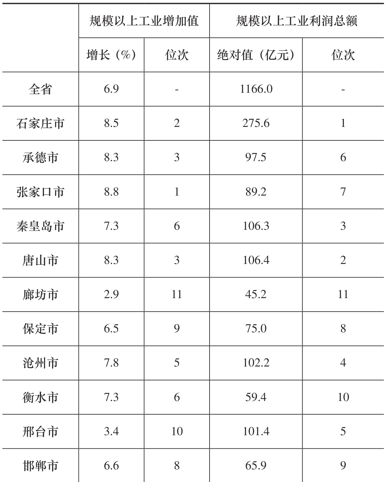 table
