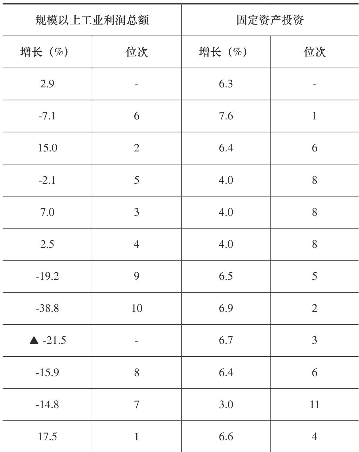 table