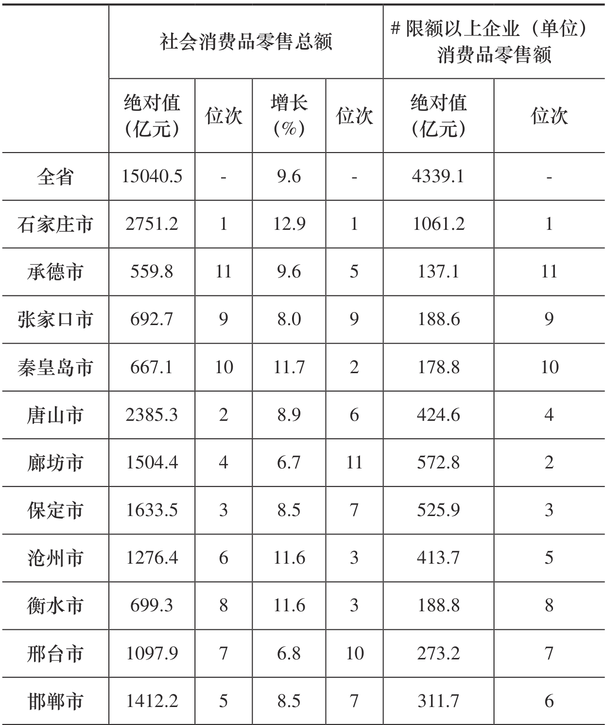 table