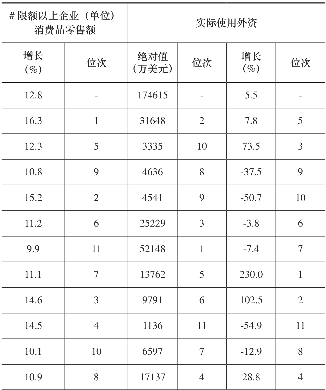 table