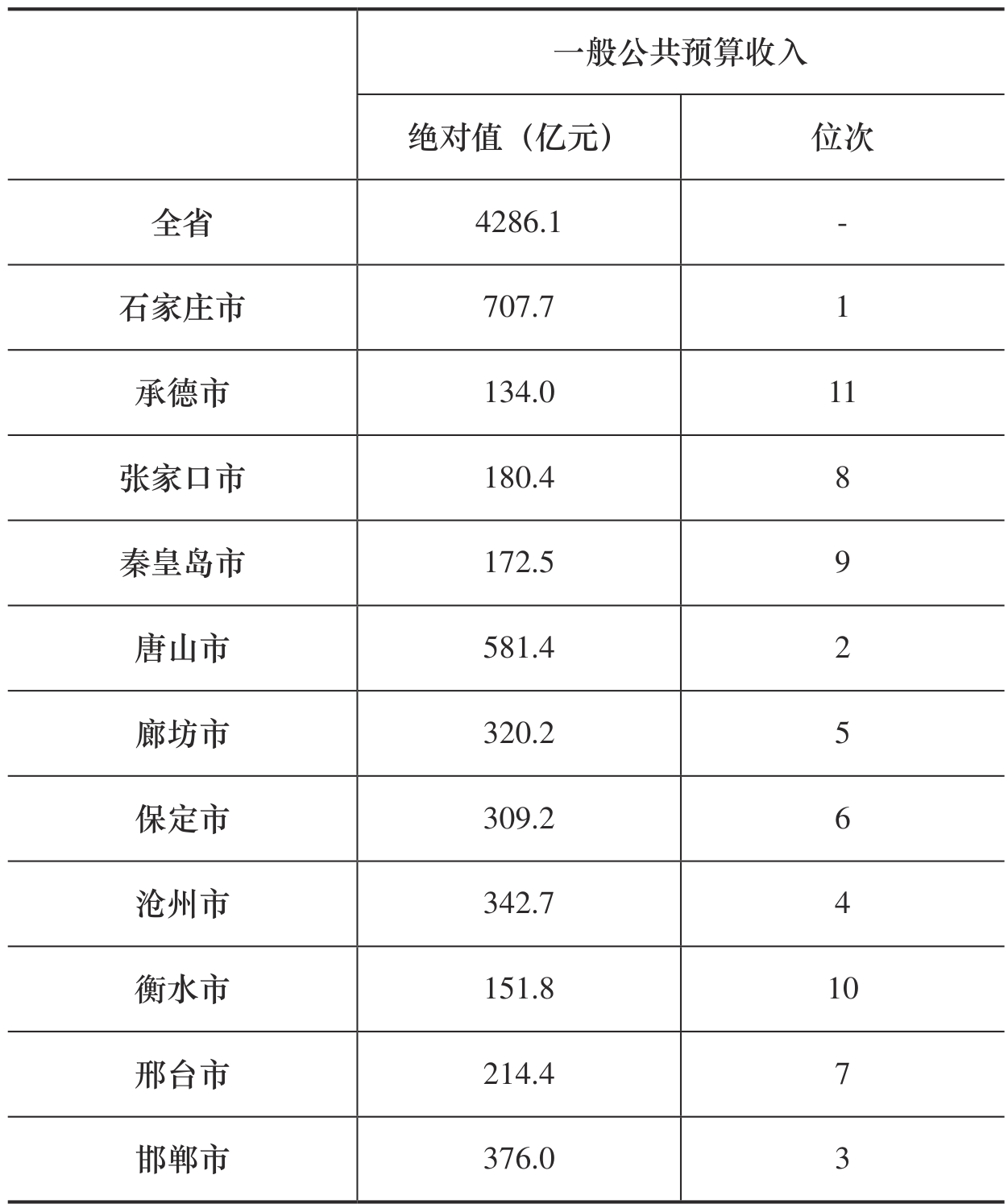 table