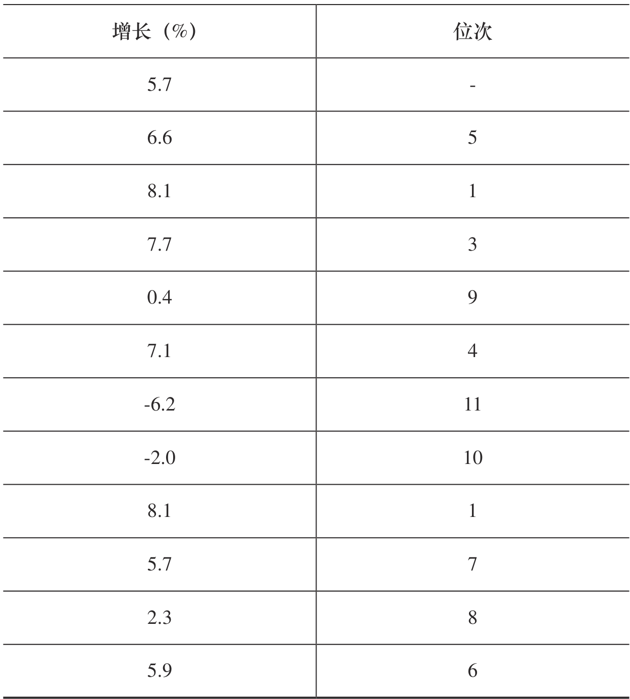 table